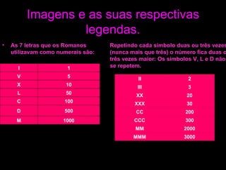 Imagens e as suas respectivas legendas. As 7 letras que os Romanos utilizavam como numerais são: Repetindo cada símbolo duas ou três vezes (nunca mais que três) o número fica duas ou três vezes maior: Os símbolos V, L e D não se repetem.   1000 M 500 D 100 C 50 L 10 X 5 V 1 I 3000 MMM 2000 MM 300 CCC 200 CC 30 XXX 20 XX 3 III 2 II 