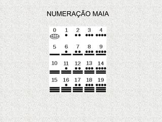 NUMERAÇÃO MAIA 