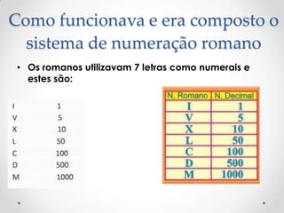 Como funcionava e era composto o
sistema de numeração romano
• Os romanos utilizavam 7 letras como numerais e
estes são:
 