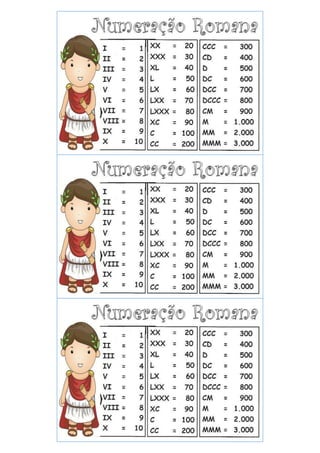 Numeração romana