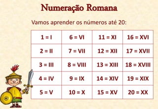 Numeração Romana
Vamos aprender os números até 20:
1 = I 6 = VI 11 = XI 16 = XVI
2 = II 7 = VII 12 = XII 17 = XVII
3 = III 8 = VIII 13 = XIII 18 = XVIII
4 = IV 9 = IX 14 = XIV 19 = XIX
5 = V 10 = X 15 = XV 20 = XX
 