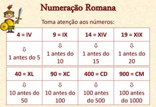 Numeração Romana
Toma atenção aos números:
4 = IV 9 = IX 14 = XIV 19 = XIX

1 antes do 5

1 antes do
10

1 antes do
15

1 antes do
20
40 = XL 90 = XC 400 = CD 900 = CM

10 antes do
50

10 antes do
100

100 antes
do 500

100 antes
do 1000
 