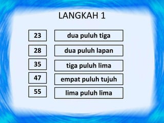 LANGKAH 1
23    dua puluh tiga

28    dua puluh lapan
35    tiga puluh lima
47   empat puluh tujuh
55    lima puluh lima
 