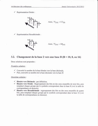 Architecture des ordinateurs Annde (Jniversitaire 2012/2013
'/ Repr6sentation Octale :
7sl8
zls l-g Ainsi,751r0) =1131s;
N1
,/ Reprdsentation Hexad6cimale :
75
11
Ainsi, 75110) = 4866)
3.2. Changement de la base 2 vers une base B (B : 10, 8, ou 16)
Deux solutions sont propos6es :
Premidre solution:
,/ Convertir le nombre de la base binaire vers la base d6cimale,
,/ Puis, convertir ce nombre de la base d6cimale vers la base B
Deuxiime solution:
,/ Binaire vers D6cimale : par d6finition.
'/ Binaire vers Octale : Regroupement des bits en des sous ensemble de trois bits, puis
remplac6 chaque groupe par le symbole correspondant dans la base 8 (voir la table de
correspondance en dessous).
'/ Binaire vers Hexad6cimale : regroupement des bits en des sous ensemble de quatre
bits, puis remplac6 chaque goupe par le symbole correspondant dans la base 16 (voir
la table de correspondance en dessous).
 