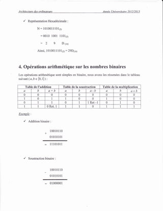 Architecture des ordinateurs Annde Universitaire 2012/2013
,/ Repr6sentation Hexaddcimale :
N:1010011101p;
:0010 1001 110112;
2 9 Dtrot
Ainsi, 101001 1 101py : 29Doat
4. OprSrations arithm6tique sur les nombres binaires
Les opdrations arithm6tique sont simples en binaire, nous avons les r6sumdes dans le tableau
suivant (a,b e {0, t}; :
Exemple:
'/ Addition binaire :
100101 l0
+
01010101
: 11101011
,/ Soustraction binaire :
- 10010110
01010101
Table de I'addition Table de la soustraction Table de la multinlication
a b a+b a b a-b a b axb
0 0 0 0 0 0 0 0 0
I 0 1 I 0 0 I 0 0
0 I I 0 I I Ret -1 0 1 0
I 1 0 Ret. 1 1 1 0 I I I
= 01000001
 