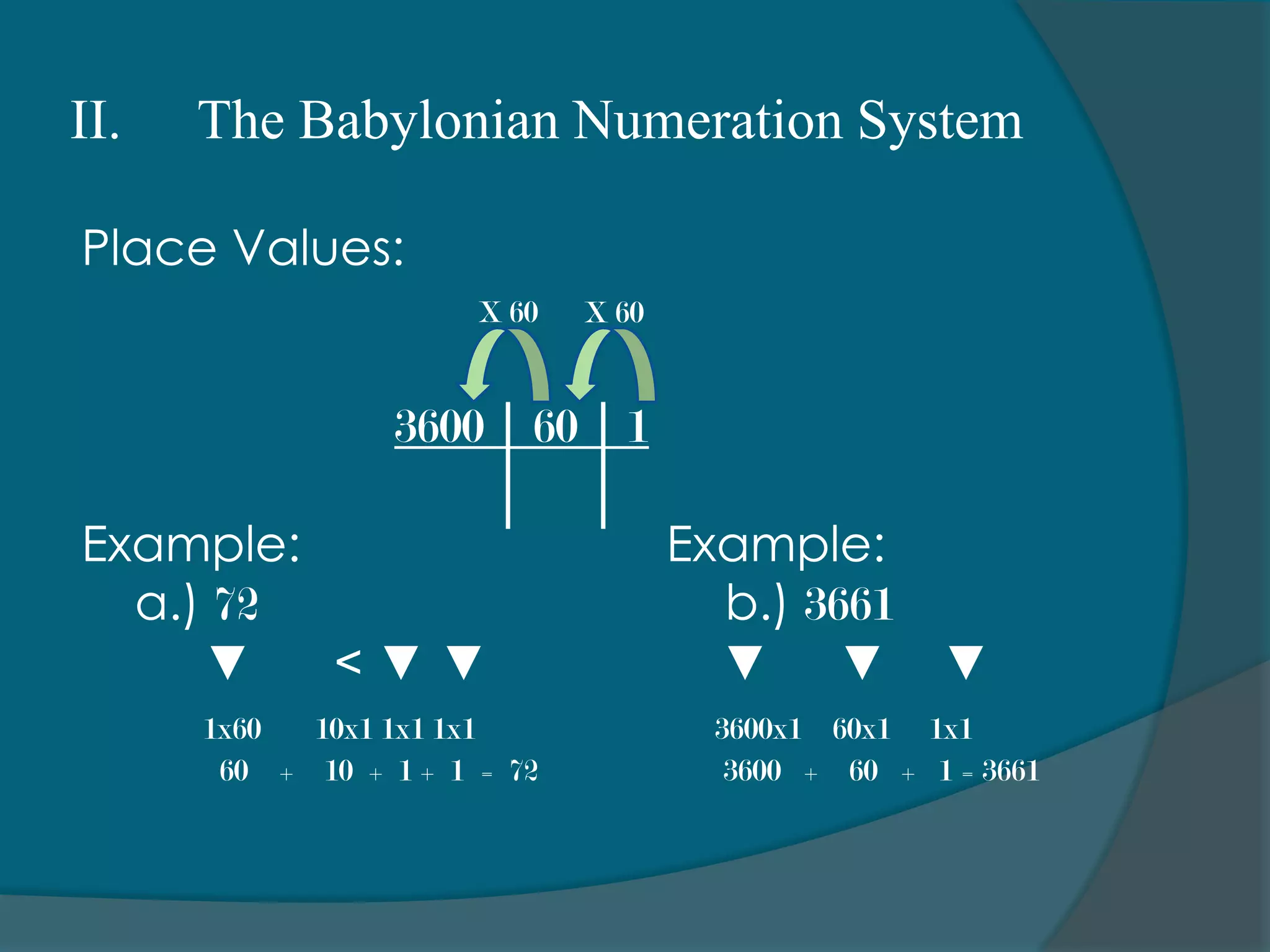 II. 	The Babylonian Numeration Systemx60x60a. 723600      60           1     .  ▼<▼▼b. 36613600     60      1     .▼▼▼Upright wedge represents one times the “sixties” place.Sideways wedge represents ten times the “ones” place.Upright wedge represents one times the “ones” place.Upright wedge represents one times the “thousandths” place. Upright wedge represents one times the “sixties” place.Upright wedge represents one times the “ones” place.