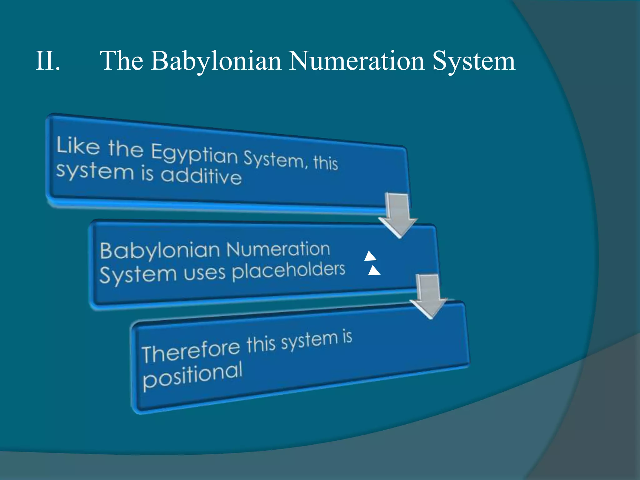II. 	The Babylonian Numeration SystemPlace Values:3600    60    1      Example:			      Example:	a.) 72 b.) 3661		▼      < ▼ ▼                 ▼     ▼    ▼1x60       10x1 1x1 1x1                               3600x1    60x1     1x1	           60    +    10  +  1 +  1  =  72                        3600   +    60   +   1 = 3661X 60X 60