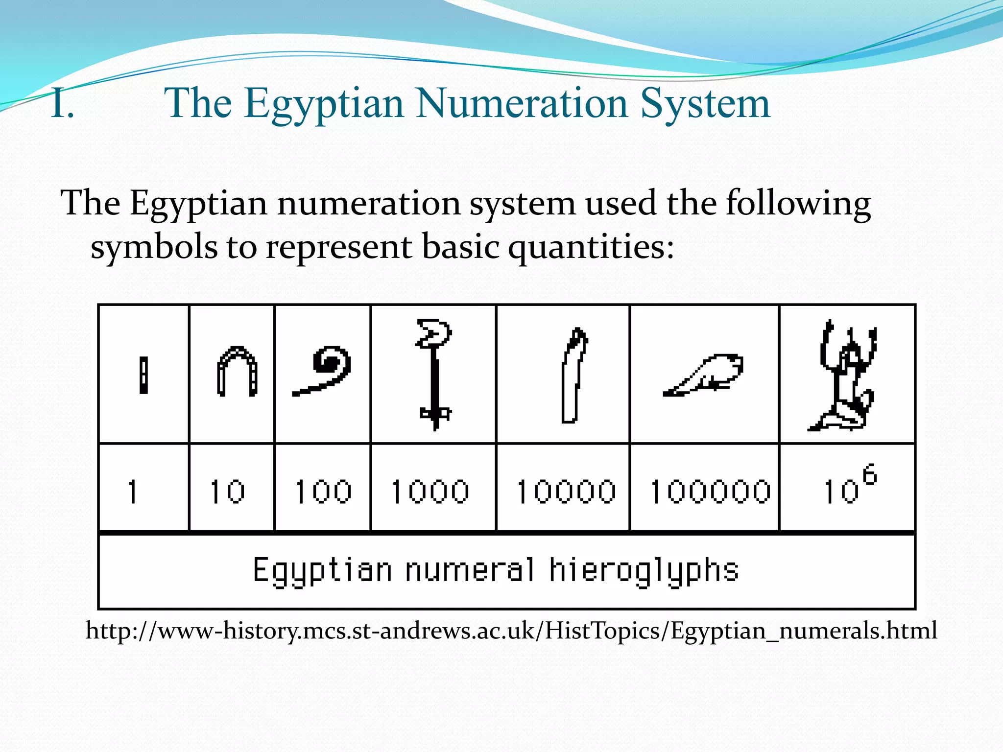 The Egyptian Numeration SystemThe Egyptian numeration system used the following symbols to represent basic quantities:http://www-history.mcs.st-andrews.ac.uk/HistTopics/Egyptian_numerals.html 