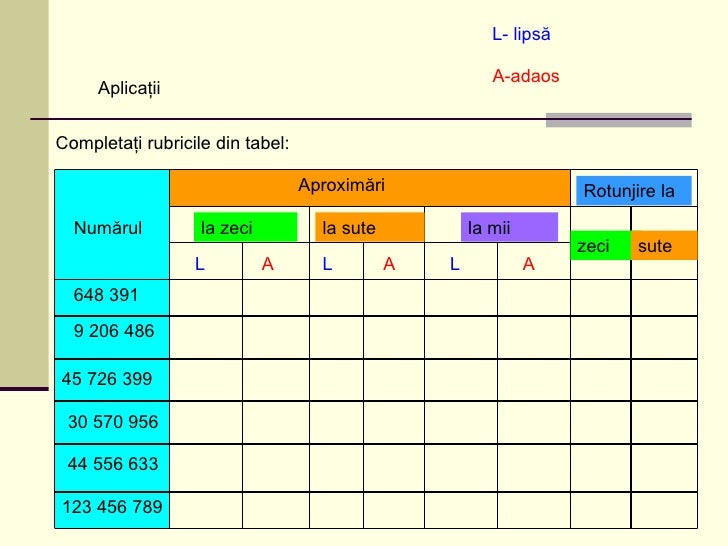 Rotunjirea Numerelor La Zeci Sute Si Mii Numere naturale