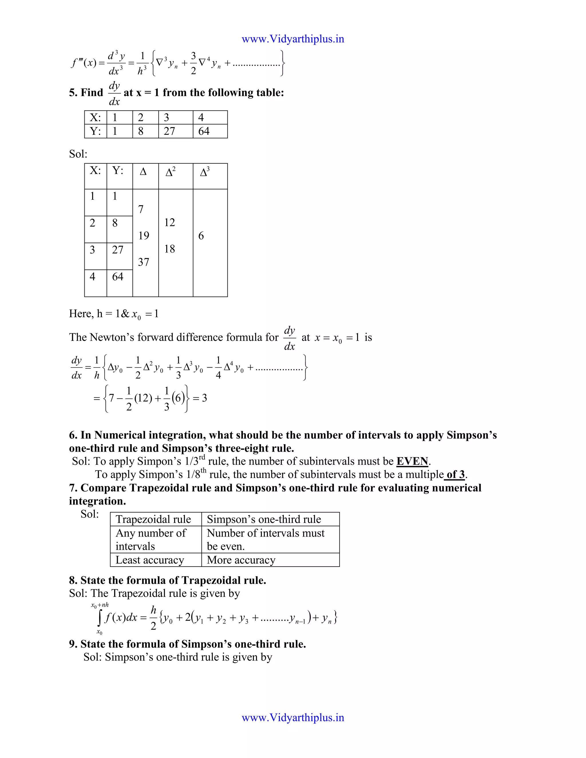 





+∇+∇==′′′ ..................
2
31
)( 43
33
3
nn yy
hdx
yd
xf
5. Find
dx
dy
at x = 1 from the following table:
Sol:
Here, h = 1& 10 =x
The Newton’s forward difference formula for
dx
dy
at 10 == xx is






+∆−∆+∆−∆= ..................
4
1
3
1
2
11
0
4
0
3
0
2
0 yyyy
hdx
dy
( ) 36
3
1
)12(
2
1
7 =






+−=
6. In Numerical integration, what should be the number of intervals to apply Simpson’s
one-third rule and Simpson’s three-eight rule.
Sol: To apply Simpon’s 1/3rd
rule, the number of subintervals must be EVEN.
To apply Simpon’s 1/8th
rule, the number of subintervals must be a multiple of 3.
7. Compare Trapezoidal rule and Simpson’s one-third rule for evaluating numerical
integration.
Sol:
8. State the formula of Trapezoidal rule.
Sol: The Trapezoidal rule is given by
( ){ }nn
nhx
x
yyyyyy
h
dxxf +++++= −
+
∫ 13210 ..........2
2
)(
0
0
9. State the formula of Simpson’s one-third rule.
Sol: Simpson’s one-third rule is given by
X: 1 2 3 4
Y: 1 8 27 64
X: Y: ∆ 2
∆ 3
∆
1 1
7
19
37
12
18
6
2 8
3 27
4 64
Trapezoidal rule Simpson’s one-third rule
Any number of
intervals
Number of intervals must
be even.
Least accuracy More accuracy
www.Vidyarthiplus.in
www.Vidyarthiplus.in
 