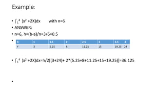 Example:
• ⌠1
4 (x2 +2X)dx with n=6
• ANSWER:
• n=6, h=(b-a)/n=3/6=0.5
•
• ⌠1
4 (x2 +2X)dx=h/2[(3+24)+ 2*(5.25+8+11.25+15+19.25)]=36.125
•
X 1 1.5 2 2.5 3 3.5 4
Y 3 5.25 8 11.25 15 19.25 24
 