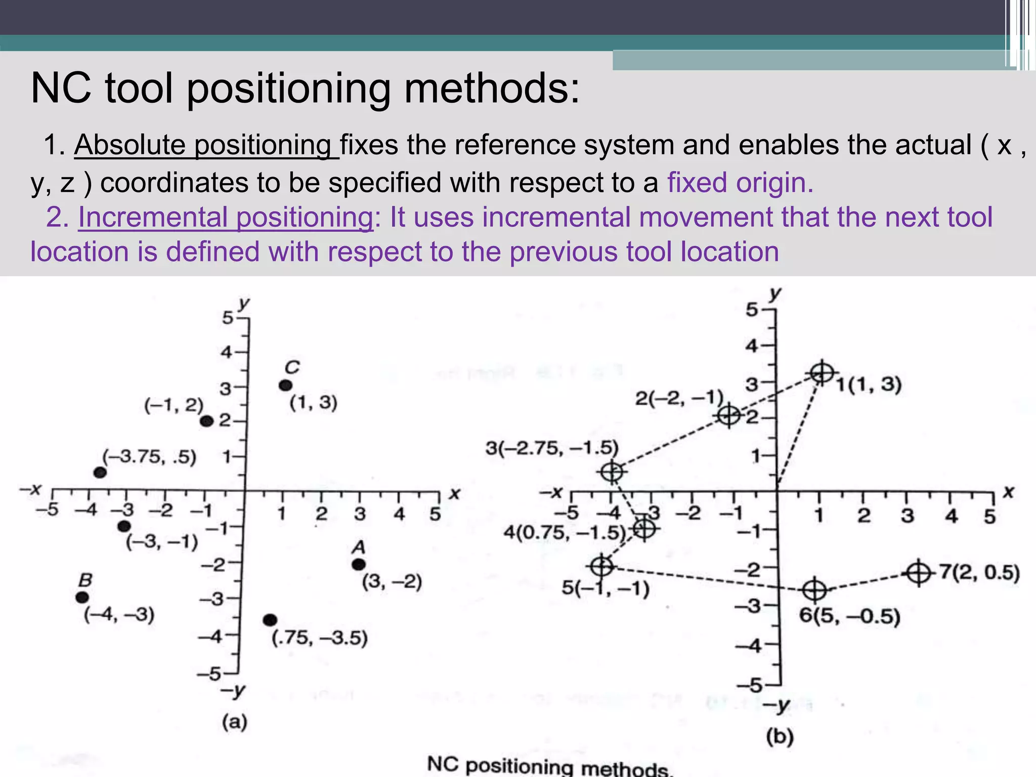 NC tool positioning methods:
1. Absolute positioning fixes the reference system and enables the actual ( x ,
y, z ) coordinates to be specified with respect to a fixed origin.
2. Incremental positioning: It uses incremental movement that the next tool
location is defined with respect to the previous tool location
 
