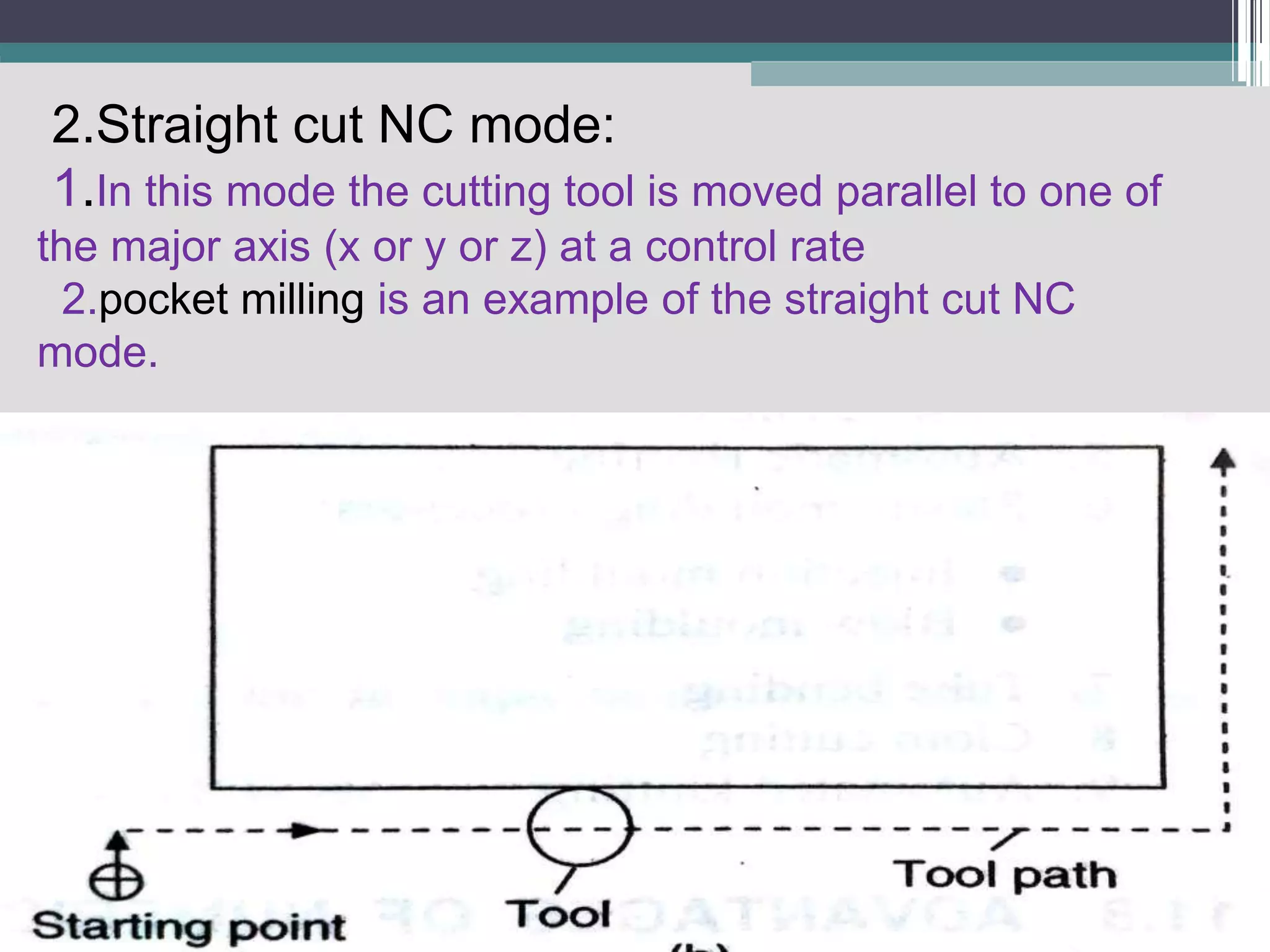 2.Straight cut NC mode:
1.In this mode the cutting tool is moved parallel to one of
the major axis (x or y or z) at a control rate
2.pocket milling is an example of the straight cut NC
mode.
 
