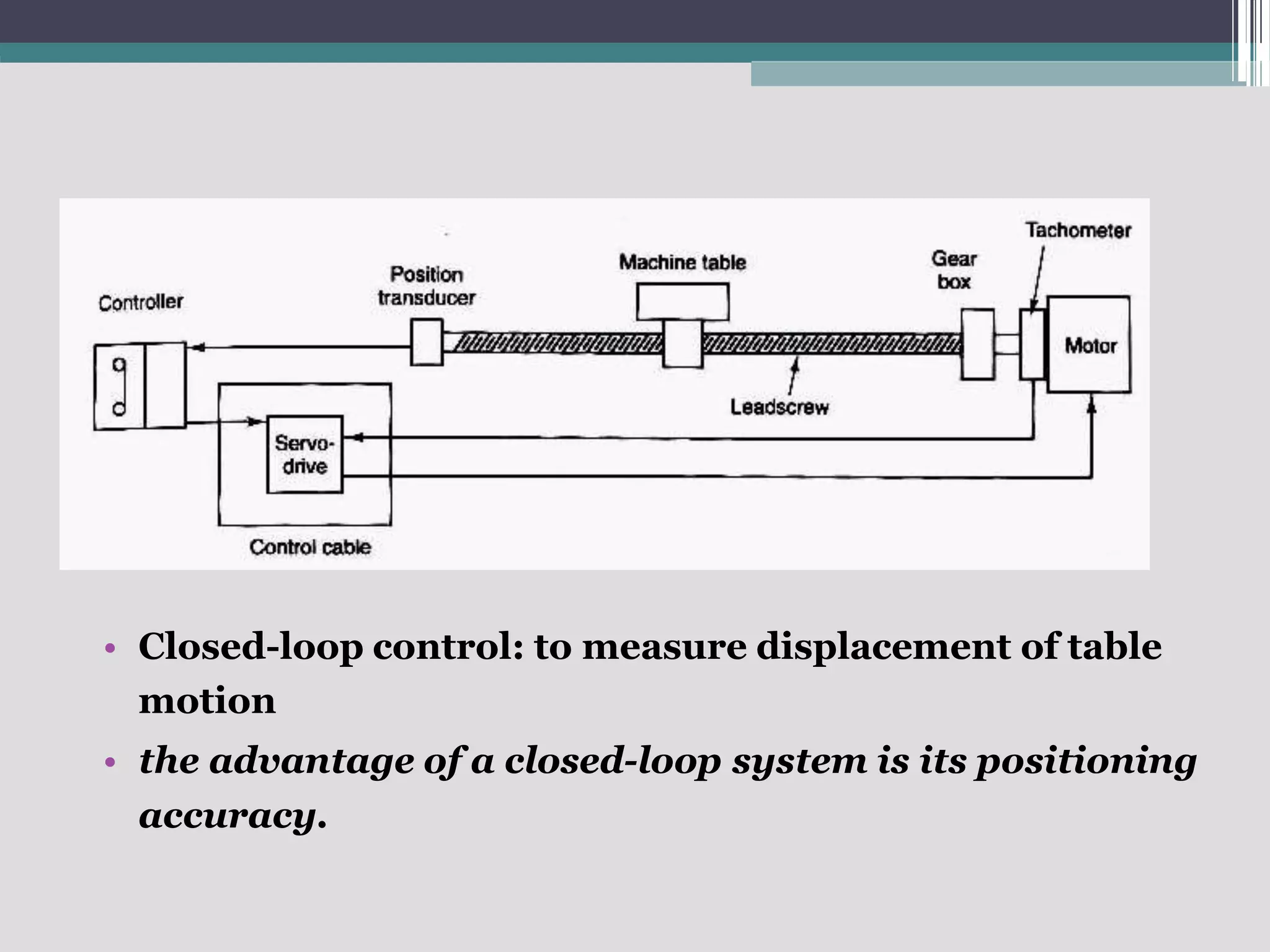 • Closed-loop control: to measure displacement of table
motion
• the advantage of a closed-loop system is its positioning
accuracy.
 
