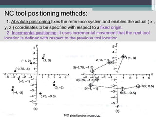 NC tool positioning methods:
1. Absolute positioning fixes the reference system and enables the actual ( x ,
y, z ) coordinates to be specified with respect to a fixed origin.
2. Incremental positioning: It uses incremental movement that the next tool
location is defined with respect to the previous tool location
 