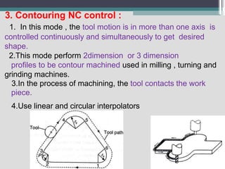 3. Contouring NC control :
1. In this mode , the tool motion is in more than one axis is
controlled continuously and simultaneously to get desired
shape.
2.This mode perform 2dimension or 3 dimension
profiles to be contour machined used in milling , turning and
grinding machines.
3.In the process of machining, the tool contacts the work
piece.
4.Use linear and circular interpolators
 