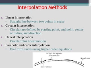Interpolation Methods
1. Linear interpolation
▫ Straight line between two points in space
1. Circular interpolation
▫ Circular arc defined by starting point, end point, center
or radius, and direction
1. Helical interpolation
▫ Circular plus linear motion
1. Parabolic and cubic interpolation
▫ Free form curves using higher order equations
 