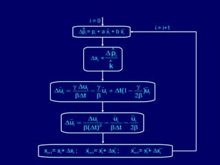 Numerical Methods | PPT