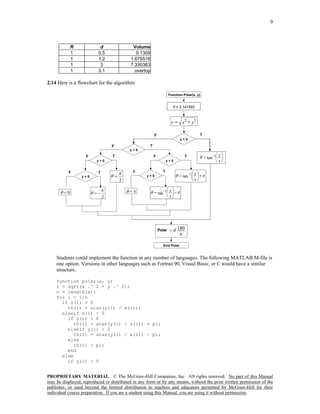 9
PROPRIETARY MATERIAL. © The McGraw-Hill Companies, Inc. All rights reserved. No part of this Manual
may be displayed, reproduced or distributed in any form or by any means, without the prior written permission of the
publisher, or used beyond the limited distribution to teachers and educators permitted by McGraw-Hill for their
individual course preparation. If you are a student using this Manual, you are using it without permission.
R d Volume
1 0.5 0.1309
1 1.2 1.675516
1 3 7.330383
1 3.1 overtop
2.14 Here is a flowchart for the algorithm:
Function Polar(x, y)
22
yxr += 22
yxr +=
x < 0
y > 0y > 0
πθ +⎟
⎠
⎞
⎜
⎝
⎛
= −
x
y1
tan πθ +⎟
⎠
⎞
⎜
⎝
⎛
= −
x
y1
tan
πθ −⎟
⎠
⎞
⎜
⎝
⎛
= −
x
y1
tan πθ −⎟
⎠
⎞
⎜
⎝
⎛
= −
x
y1
tanθ = 0
2
π
θ −=
2
π
θ −=
y < 0
2
π
θ =
2
π
θ =
θ = π
y < 0
π
θ 180=Polar
π
180Polar
End Polar
π = 3.141593
T
T
T
T
T
F
F
F
F
x < 0
θ ⎟
⎠
⎞
⎜
⎝
⎛
= −
x
y1
tanθ ⎟
⎠
⎞
⎜
⎝
⎛
= −
x
y1
tan
TF
F
Students could implement the function in any number of languages. The following MATLAB M-file is
one option. Versions in other languages such as Fortran 90, Visual Basic, or C would have a similar
structure.
function polar(x, y)
r = sqrt(x .^ 2 + y .^ 2);
n = length(x);
for i = 1:n
if x(i) > 0
th(i) = atan(y(i) / x(i));
elseif x(i) < 0
if y(i) > 0
th(i) = atan(y(i) / x(i)) + pi;
elseif y(i) < 0
th(i) = atan(y(i) / x(i)) - pi;
else
th(i) = pi;
end
else
if y(i) > 0
 