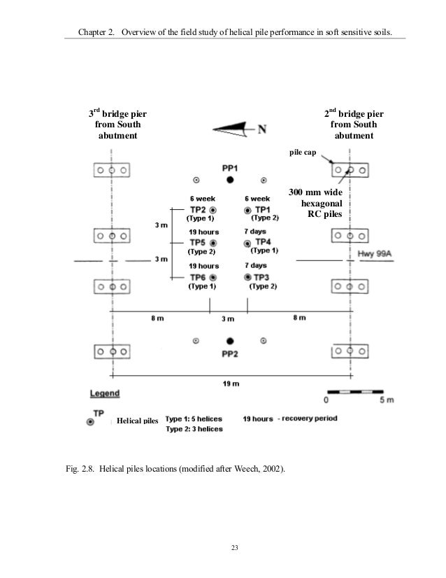 Helical pile installers picture