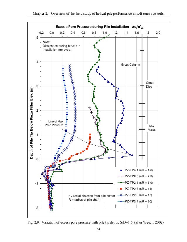 Thesis pore pressure image