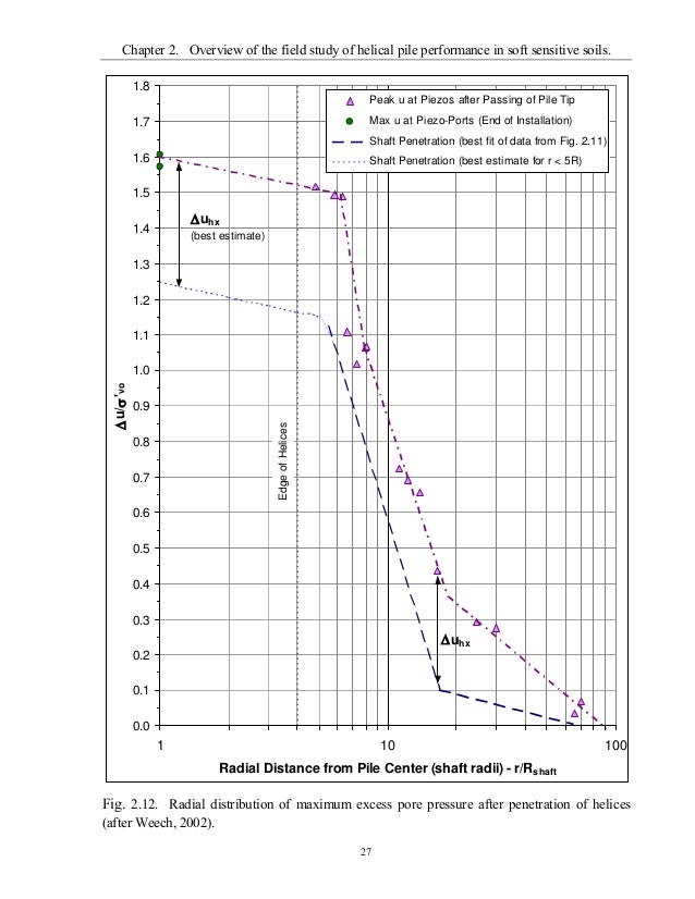 Thesis pore pressure 08 image