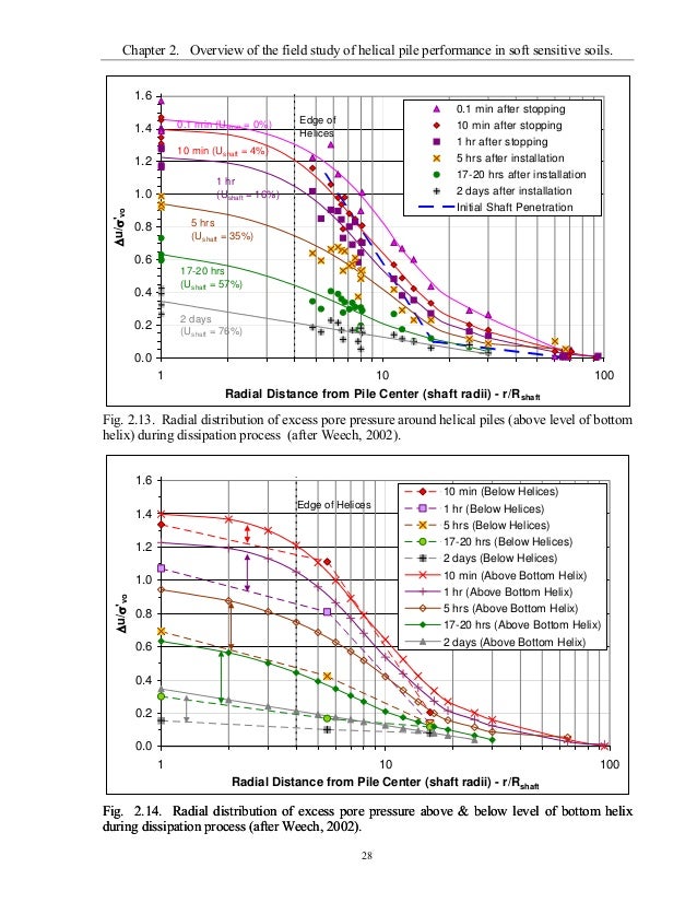 Thesis pore pressure 03 image
