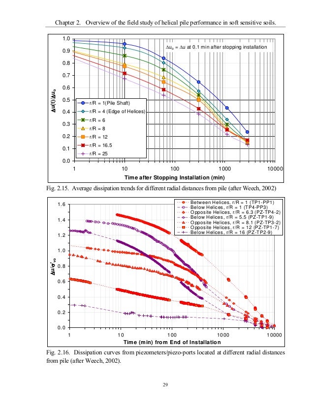 Thesis pore pressure 06 picture