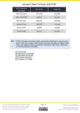 You may share this document with others as long
as you credit AssessmentDay.co.uk with a website
link however you can’t change this document in
any way or use its contents commercially.
Page 14
Document last updated 28-10-2020
AssessmentDay
www.assessmentday.co.uk
Q13 If IKE Computers employed eighty permanent employees in January who
were on the same salary, what would have been the effect on labour costs
if they had replaced twenty permanent employees with interim staff each
on monthly salaries of £3,000?
(A) Cannot tell
(B) Decrease of £130,000
(C) Decrease of £20,750
(D) Increase of £2,075
(E) Increase of £18,500
 