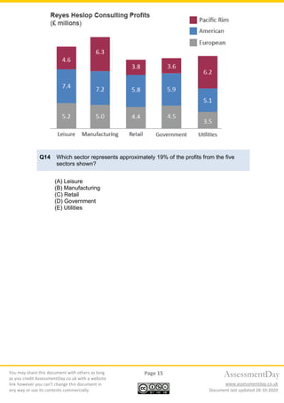 You may share this document with others as long
as you credit AssessmentDay.co.uk with a website
link however you can’t change this document in
any way or use its contents commercially.
Page 15
Document last updated 28-10-2020
AssessmentDay
www.assessmentday.co.uk
Q14 Which sector represents approximately 19% of the profits from the five
sectors shown?
(A) Leisure
(B) Manufacturing
(C) Retail
(D) Government
(E) Utilities
 