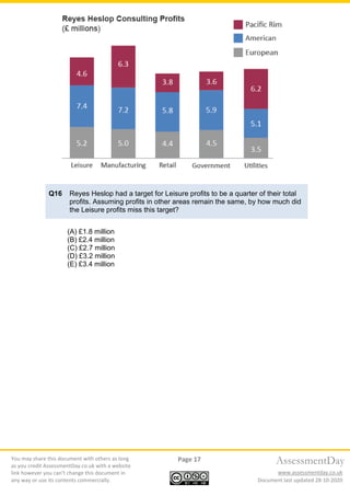 You may share this document with others as long
as you credit AssessmentDay.co.uk with a website
link however you can’t change this document in
any way or use its contents commercially.
Page 17
Document last updated 28-10-2020
AssessmentDay
www.assessmentday.co.uk
Q16 Reyes Heslop had a target for Leisure profits to be a quarter of their total
profits. Assuming profits in other areas remain the same, by how much did
the Leisure profits miss this target?
(A) £1.8 million
(B) £2.4 million
(C) £2.7 million
(D) £3.2 million
(E) £3.4 million
 