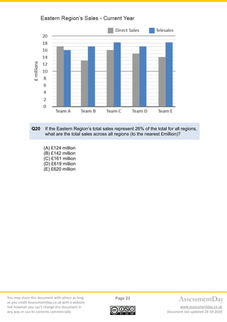 You may share this document with others as long
as you credit AssessmentDay.co.uk with a website
link however you can’t change this document in
any way or use its contents commercially.
Page 21
Document last updated 28-10-2020
AssessmentDay
www.assessmentday.co.uk
Q20 If the Eastern Region’s total sales represent 26% of the total for all regions,
what are the total sales across all regions (to the nearest £million)?
(A) £124 million
(B) £142 million
(C) £161 million
(D) £619 million
(E) £620 million
 