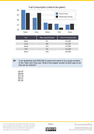 You may share this document with others as long
as you credit AssessmentDay.co.uk with a website
link however you can’t change this document in
any way or use its contents commercially.
Page 6
Document last updated 28-10-2020
AssessmentDay
www.assessmentday.co.uk
Q5 A car dealership has £600,000 to spend and wants to buy equal numbers
of the Taber and Ursa cars. What is the largest number of each type of car
that can be ordered?
(A) 27
(B) 48
(C) 19
(D) 21
(E) 22
 