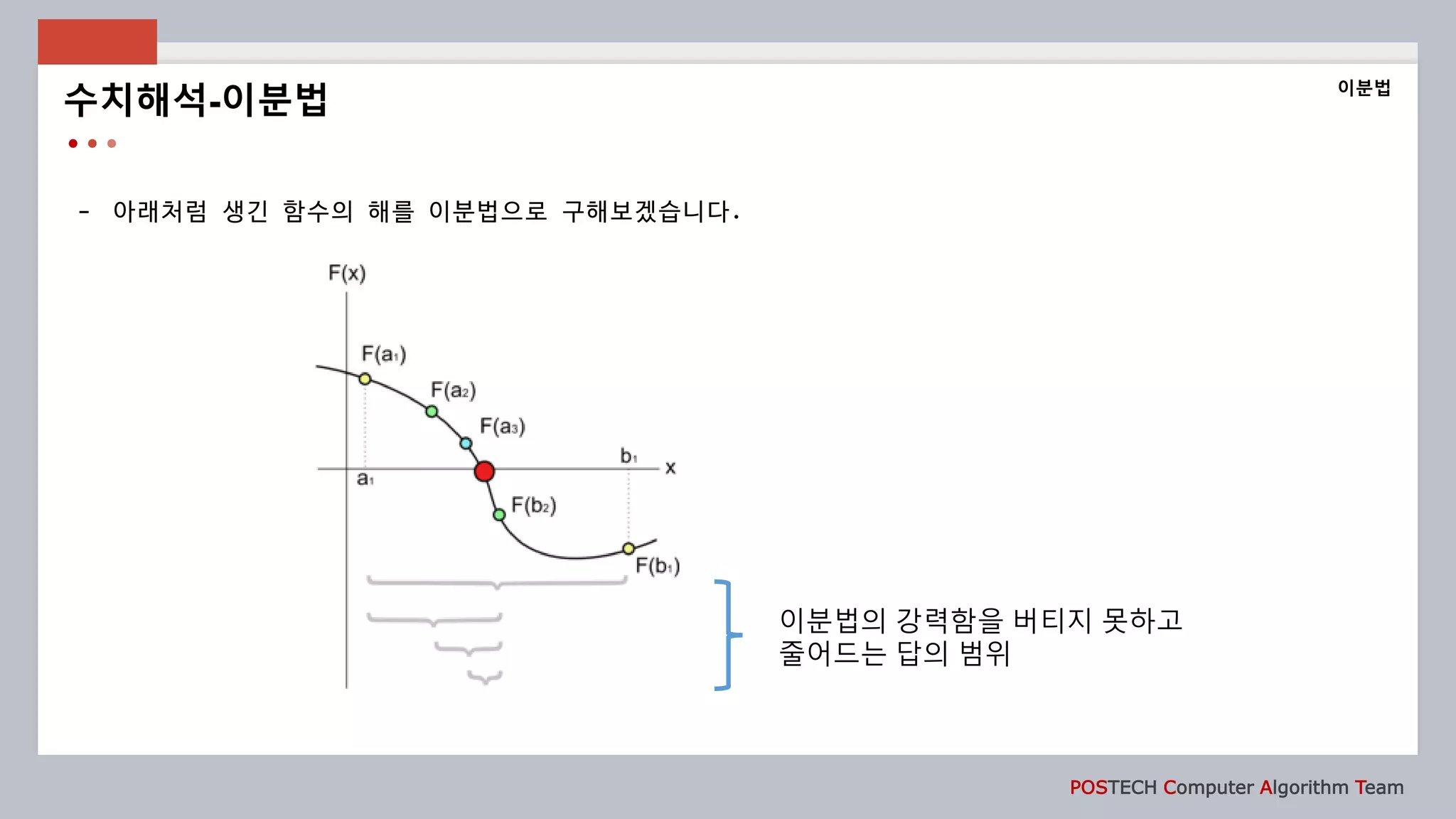 POSTECH Computer Algorithm Team
- 아래처럼 생긴 함수의 해를 이분법으로 구해보겠습니다.
수치해석-이분법
이분법
이분법의 강력함을 버티지 못하고
줄어드는 답의 범위
 