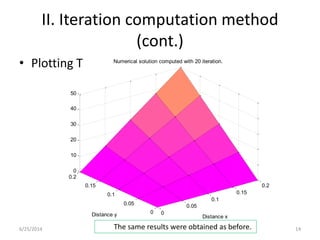 FDM Numerical solution of Laplace Equation using MATLAB | PPTX