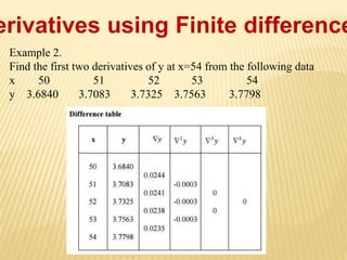 erivatives using Finite difference
Example 2.
Find the first two derivatives of y at x=54 from the following data
x 50 51 52 53 54
y 3.6840 3.7083 3.7325 3.7563 3.7798
 