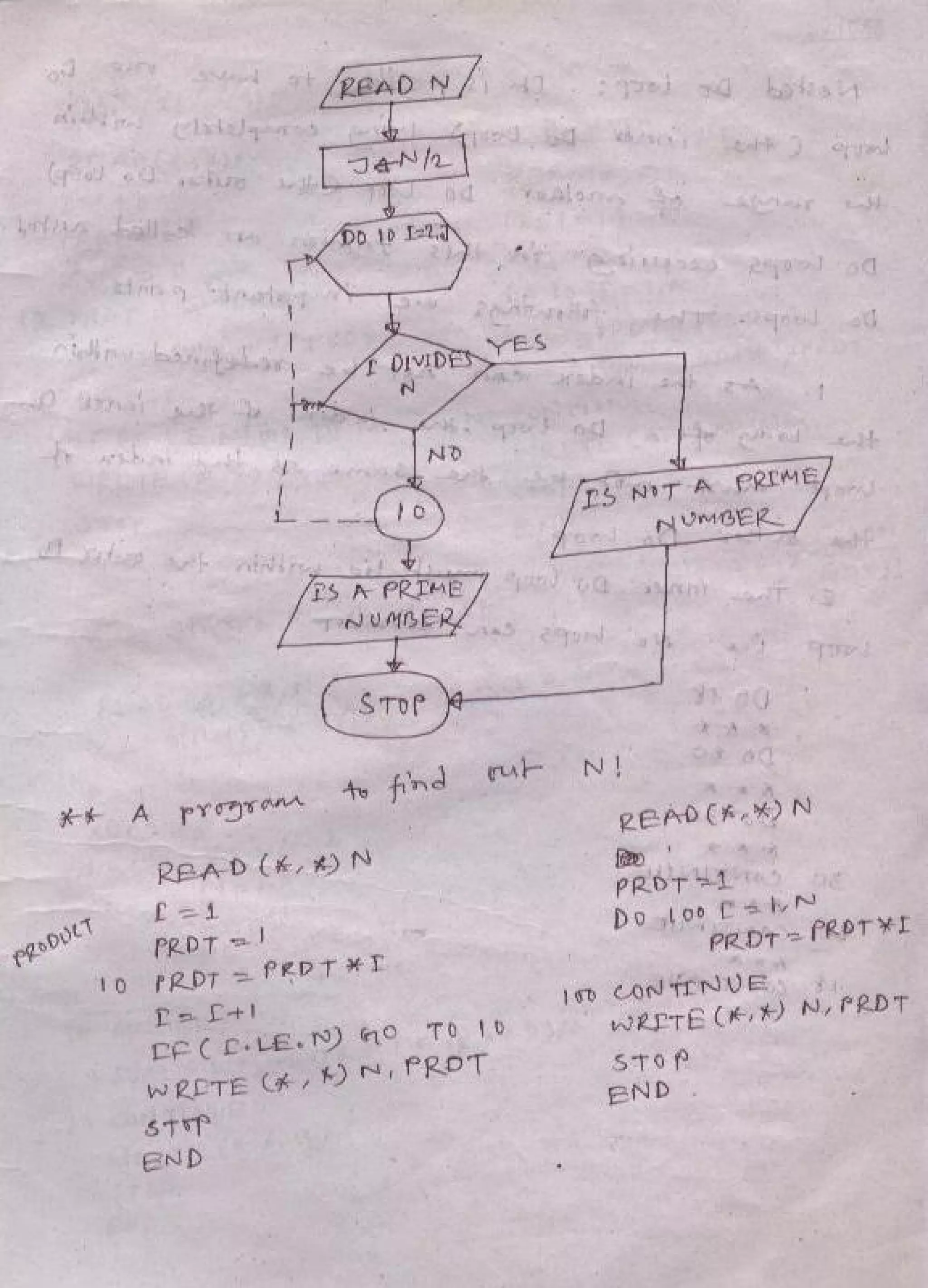 Numerical analysis & computer programming | PDF