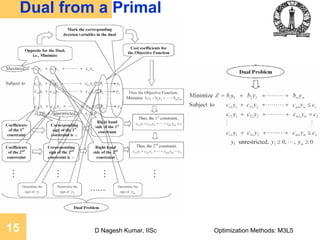 Numerical analysis dual, primal, revised simplex | PDF
