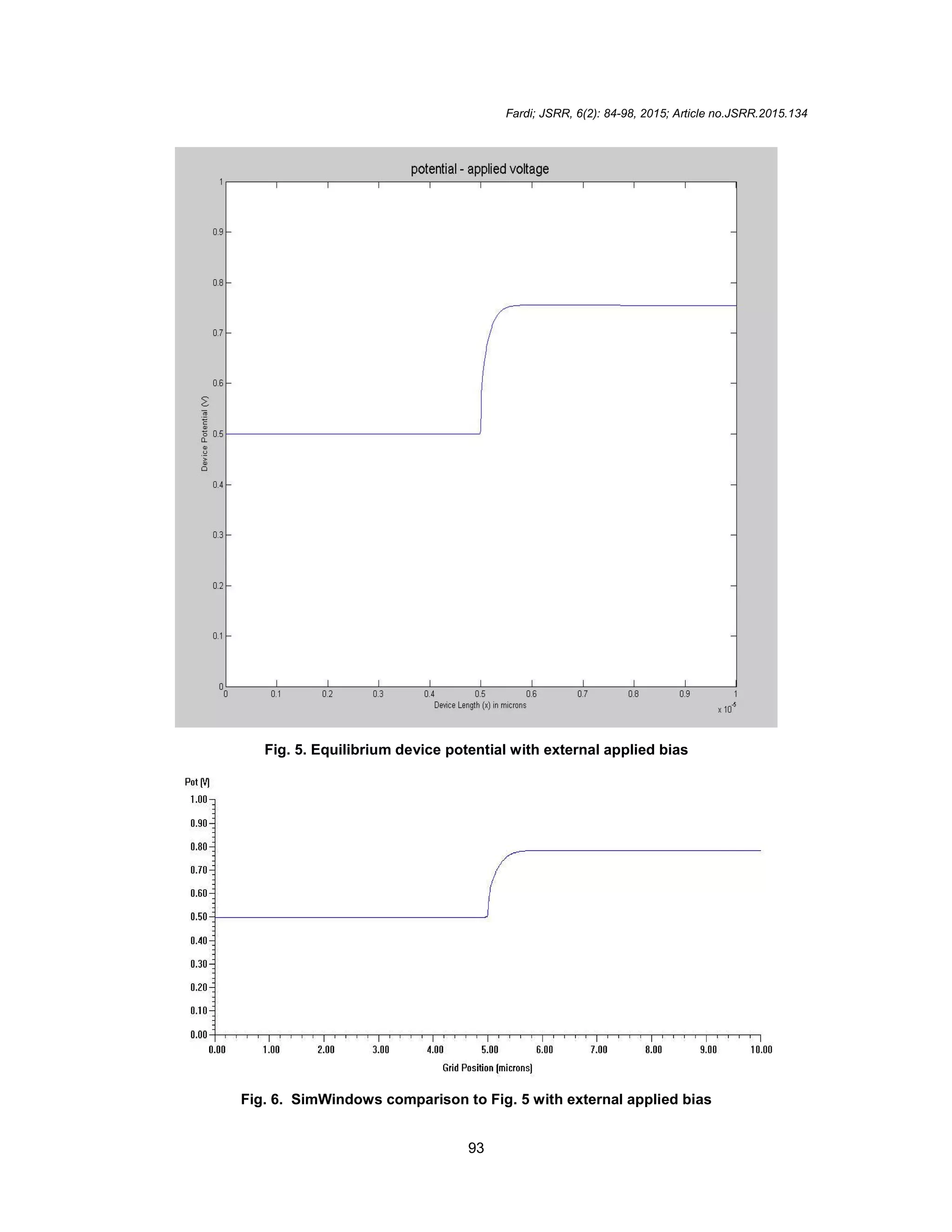 Fardi; JSRR, 6(2): 84-98, 2015; Article no.JSRR.2015.134
93
Fig. 5. Equilibrium device potential with external applied bias
Fig. 6. SimWindows comparison to Fig. 5 with external applied bias
 