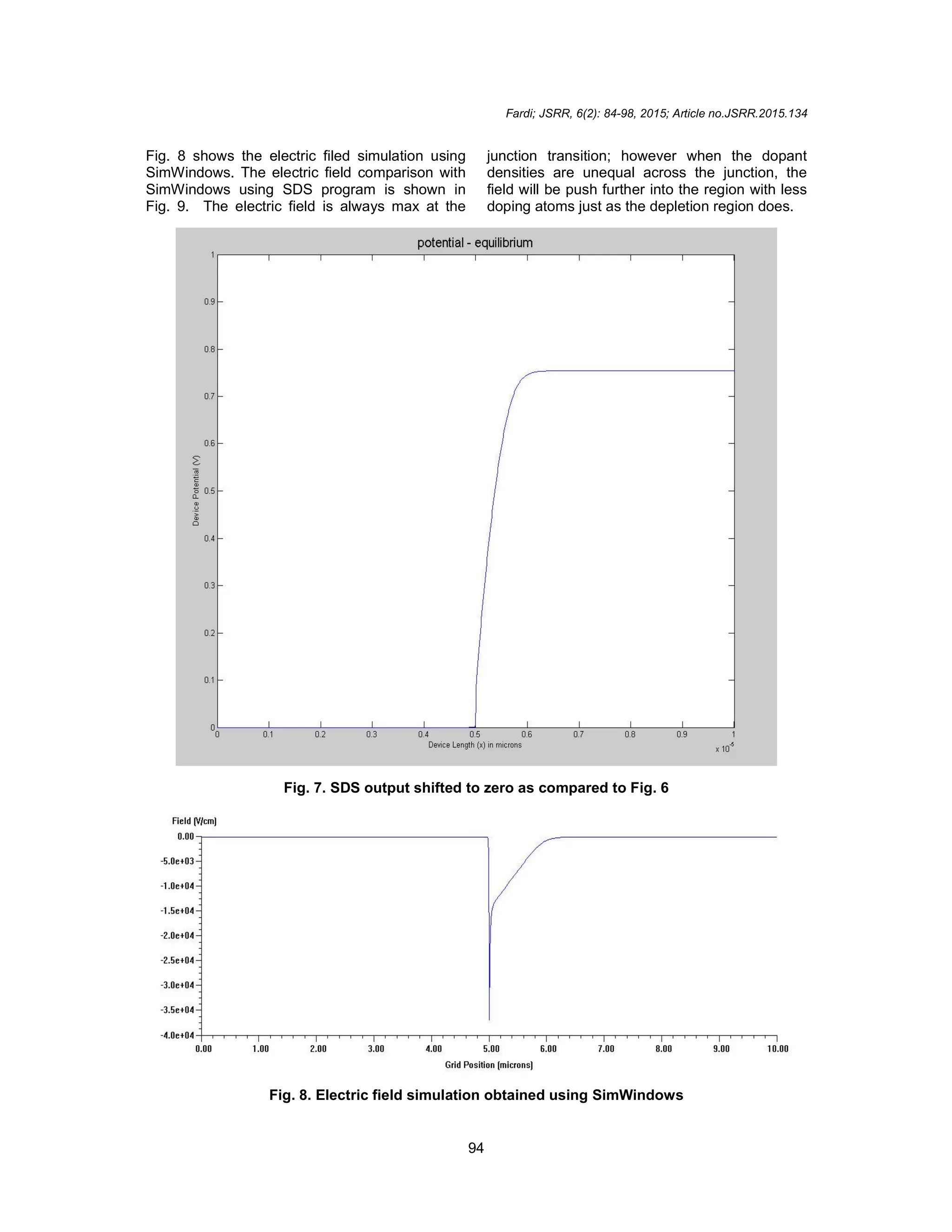 Fardi; JSRR, 6(2): 84-98, 2015; Article no.JSRR.2015.134
94
Fig. 8 shows the electric filed simulation using
SimWindows. The electric field comparison with
SimWindows using SDS program is shown in
Fig. 9. The electric field is always max at the
junction transition; however when the dopant
densities are unequal across the junction, the
field will be push further into the region with less
doping atoms just as the depletion region does.
Fig. 7. SDS output shifted to zero as compared to Fig. 6
Fig. 8. Electric field simulation obtained using SimWindows
 