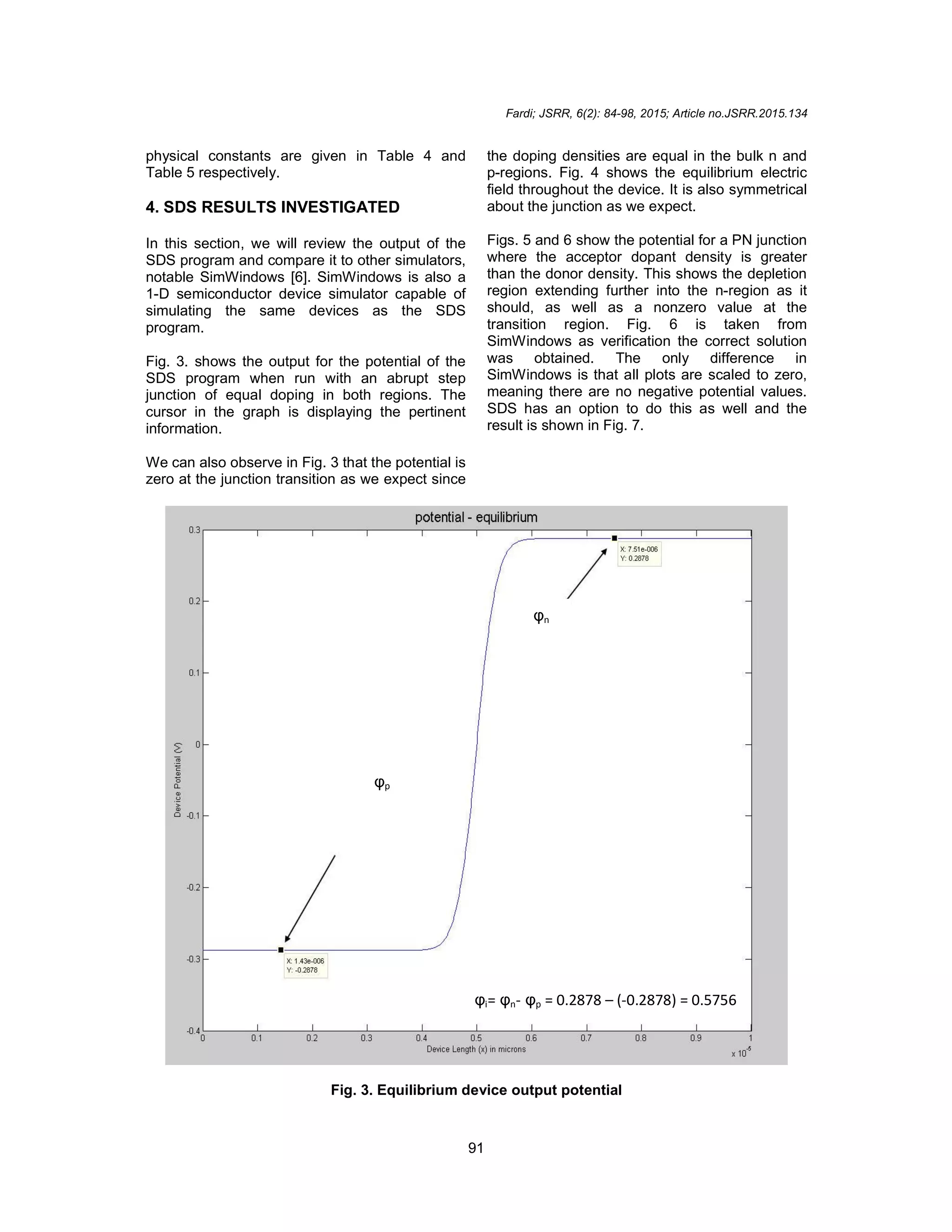 Fardi; JSRR, 6(2): 84-98, 2015; Article no.JSRR.2015.134
91
physical constants are given in Table 4 and
Table 5 respectively.
4. SDS RESULTS INVESTIGATED
In this section, we will review the output of the
SDS program and compare it to other simulators,
notable SimWindows [6]. SimWindows is also a
1-D semiconductor device simulator capable of
simulating the same devices as the SDS
program.
Fig. 3. shows the output for the potential of the
SDS program when run with an abrupt step
junction of equal doping in both regions. The
cursor in the graph is displaying the pertinent
information.
We can also observe in Fig. 3 that the potential is
zero at the junction transition as we expect since
the doping densities are equal in the bulk n and
p-regions. Fig. 4 shows the equilibrium electric
field throughout the device. It is also symmetrical
about the junction as we expect.
Figs. 5 and 6 show the potential for a PN junction
where the acceptor dopant density is greater
than the donor density. This shows the depletion
region extending further into the n-region as it
should, as well as a nonzero value at the
transition region. Fig. 6 is taken from
SimWindows as verification the correct solution
was obtained. The only difference in
SimWindows is that all plots are scaled to zero,
meaning there are no negative potential values.
SDS has an option to do this as well and the
result is shown in Fig. 7.
Fig. 3. Equilibrium device output potential
φn
φp
φi= φn- φp = 0.2878 – (-0.2878) = 0.5756
 