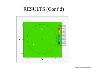 Numerical analysis of Vertical Axis Wind Turbine | PPTX