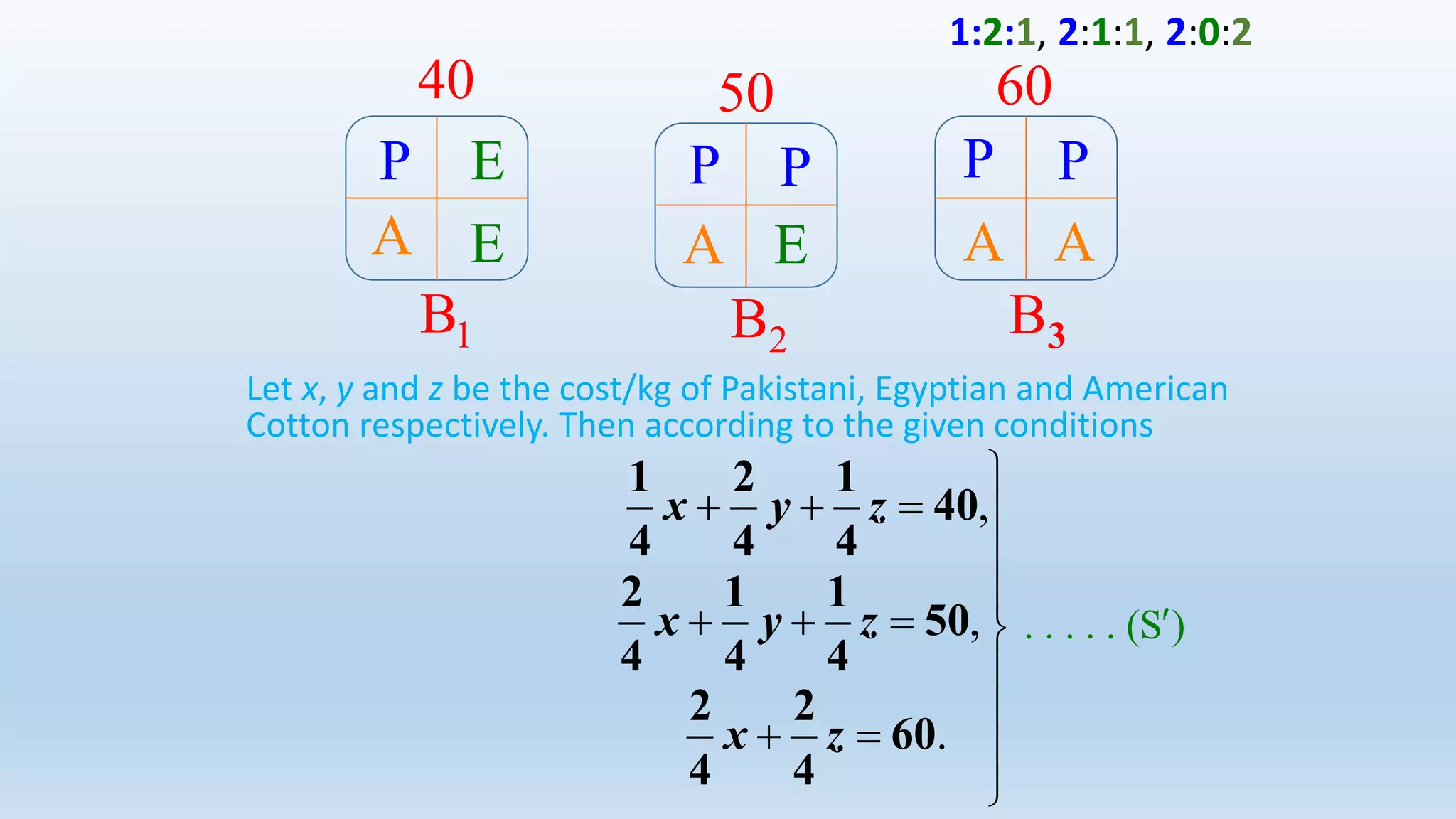 1B 2B B3
P
EA
1:2:1, 2:1:1, 2:0:2
E P P P P
A AEA
40 50 60
Let x, y and z be the cost/kg of Pakistani, Egyptian and American
Cotton respectively. Then according to the given conditions
. . . . . (S )










,x y z  
1 2 1
40
4 4 4
,x y z  
2 1 1
50
4 4 4
.x z 
2 2
60
4 4
 