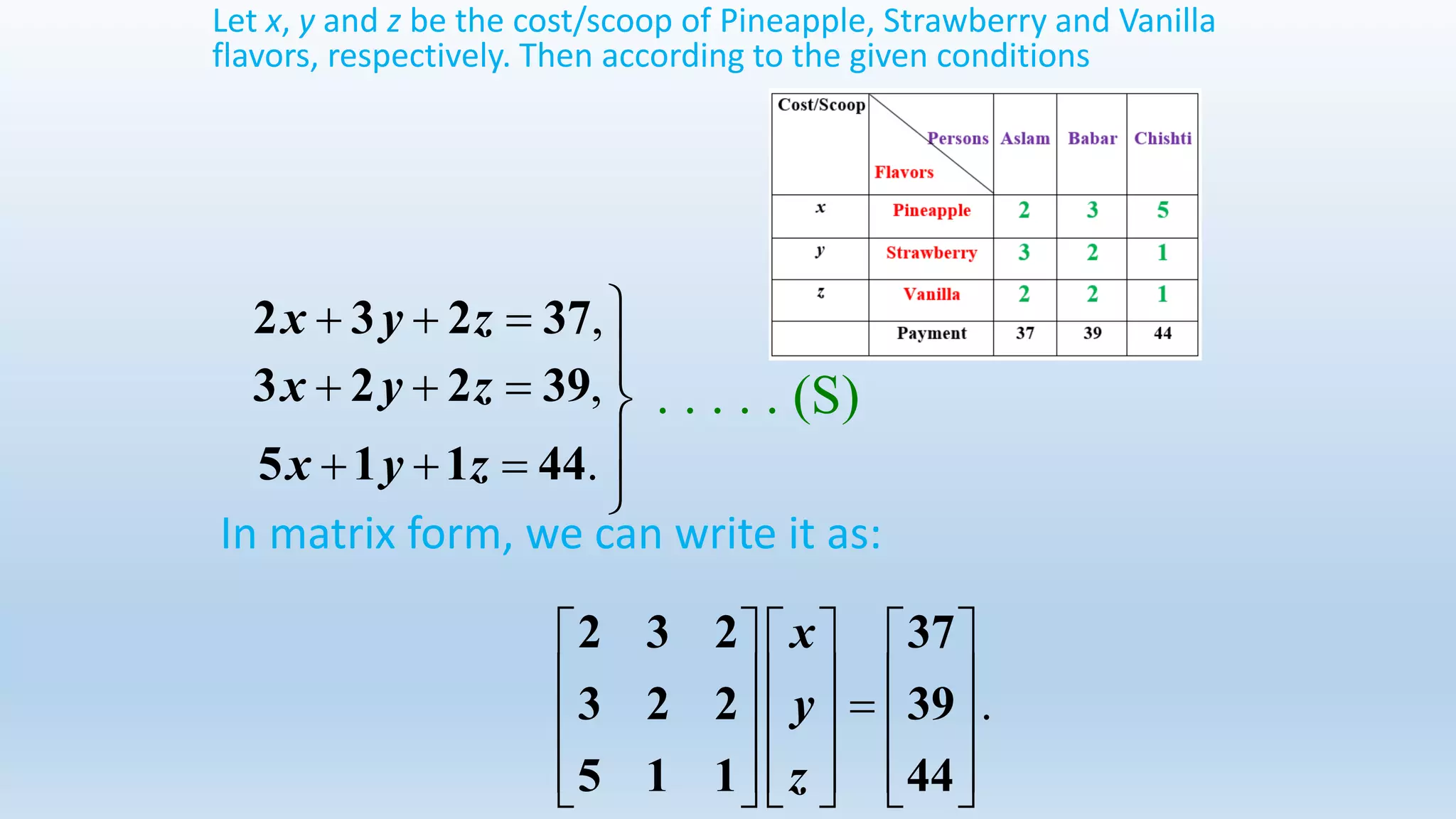 . . . . . (S)





.
     
          
          
2 3 2 37
3 2 2 39
5 1 1 44
x
y
z
Let x, y and z be the cost/scoop of Pineapple, Strawberry and Vanilla
flavors, respectively. Then according to the given conditions
In matrix form, we can write it as:
.x y z  5 1 1 44
,x y z  2 3 2 37
,3 2 2 39x y z  
 