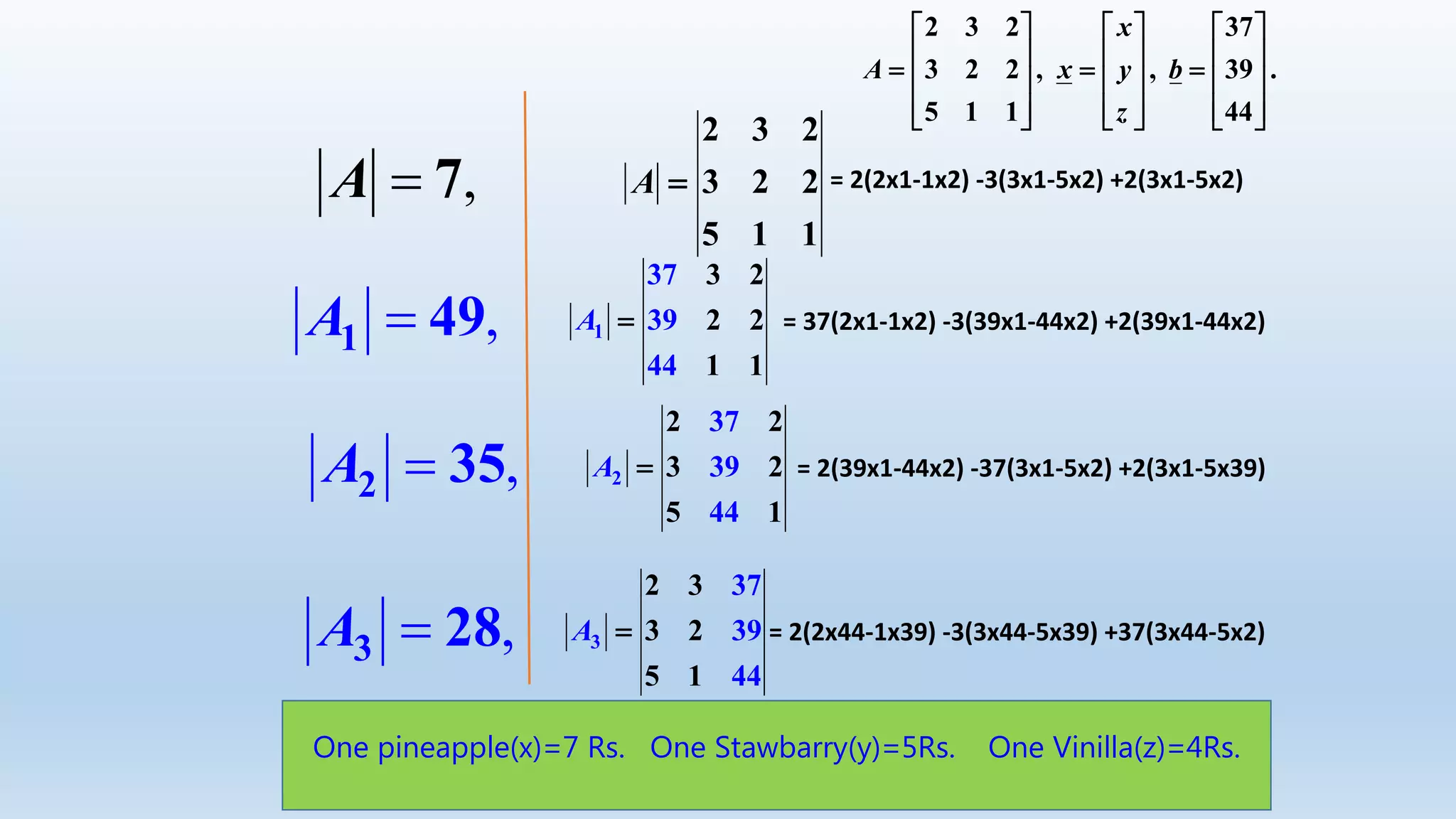 , 7A
2 3 2 37
3 2 2 , , 39 .
5 1 1 44
x
A x y b
z
     
            
          
= 2(2x1-1x2) -3(3x1-5x2) +2(3x1-5x2)
,A 1 49 = 37(2x1-1x2) -3(39x1-44x2) +2(39x1-44x2)
A
2 3 2
3 2 2
5 1 1

A1
37
3
3 2
2 29
144 1

,A 2 35 A2
2 2
3 2
37
39
5 144
 = 2(39x1-44x2) -37(3x1-5x2) +2(3x1-5x39)
,3 28A  A3
2 3
3
37
392
45 1 4
 = 2(2x44-1x39) -3(3x44-5x39) +37(3x44-5x2)
One pineapple(x)=7 Rs. One Stawbarry(y)=5Rs. One Vinilla(z)=4Rs.
 