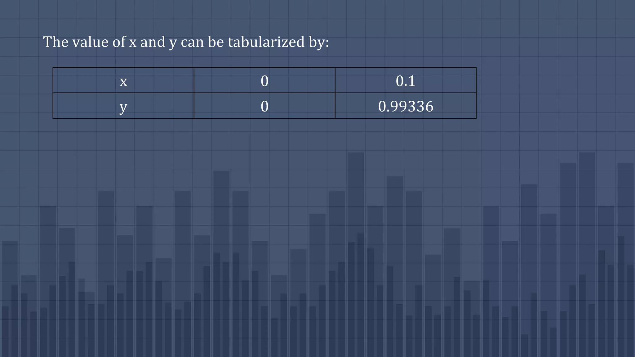 The value of x and y can be tabularized by:
x 0 0.1
y 0 0.99336
 