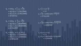 k2 = h f(x1 +
ℎ
2
, y1 +
k1
2
)
= 0.2 f(1.3 , 2.7911999)
= 0.2 (1.3 x 2.7911999)
= 0.725712
k3 = h f(x1 +
ℎ
2
, y1 +
k2
2
)
= 0.2 f(1.3 , 2.8549989)
= 0.2 (1.3 x 2.8549989)
= 0.7422997
k4 = h f(x1 + ℎ , y1 + k3)
= 0.2 f(1.1 , 3.2344426)
= 0.2 (1.1 x 3.2344426)
= 0.9056439
x1 +
ℎ
2
= 1.2+
0.2
2
= 1.3
y1 +
k1
2
= 2.4921429+
0.5981143
2
= 2.7911999
y1 +
k2
2
= 2.4921429 +
0.725712
2
= 2.8549989
x1 + h =1.2+ 0.2
= 1.4
y1 + k3= 2.4921429 + 0.7422997
= 3.2344426
 