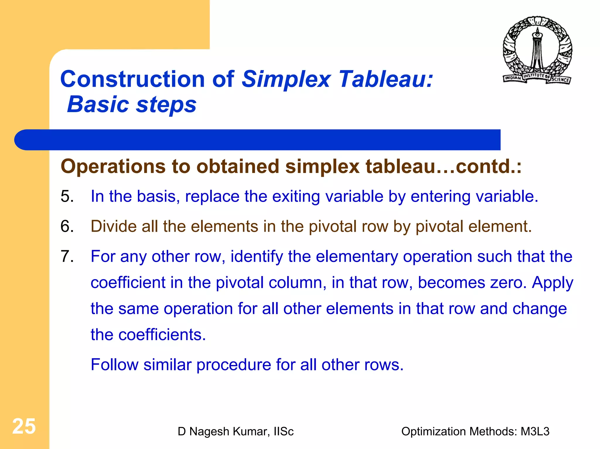 D Nagesh Kumar, IISc Optimization Methods: M3L325
Construction of Simplex Tableau:
Basic steps
Operations to obtained simplex tableau…contd.:
5. In the basis, replace the exiting variable by entering variable.
6. Divide all the elements in the pivotal row by pivotal element.
7. For any other row, identify the elementary operation such that the
coefficient in the pivotal column, in that row, becomes zero. Apply
the same operation for all other elements in that row and change
the coefficients.
Follow similar procedure for all other rows.
 