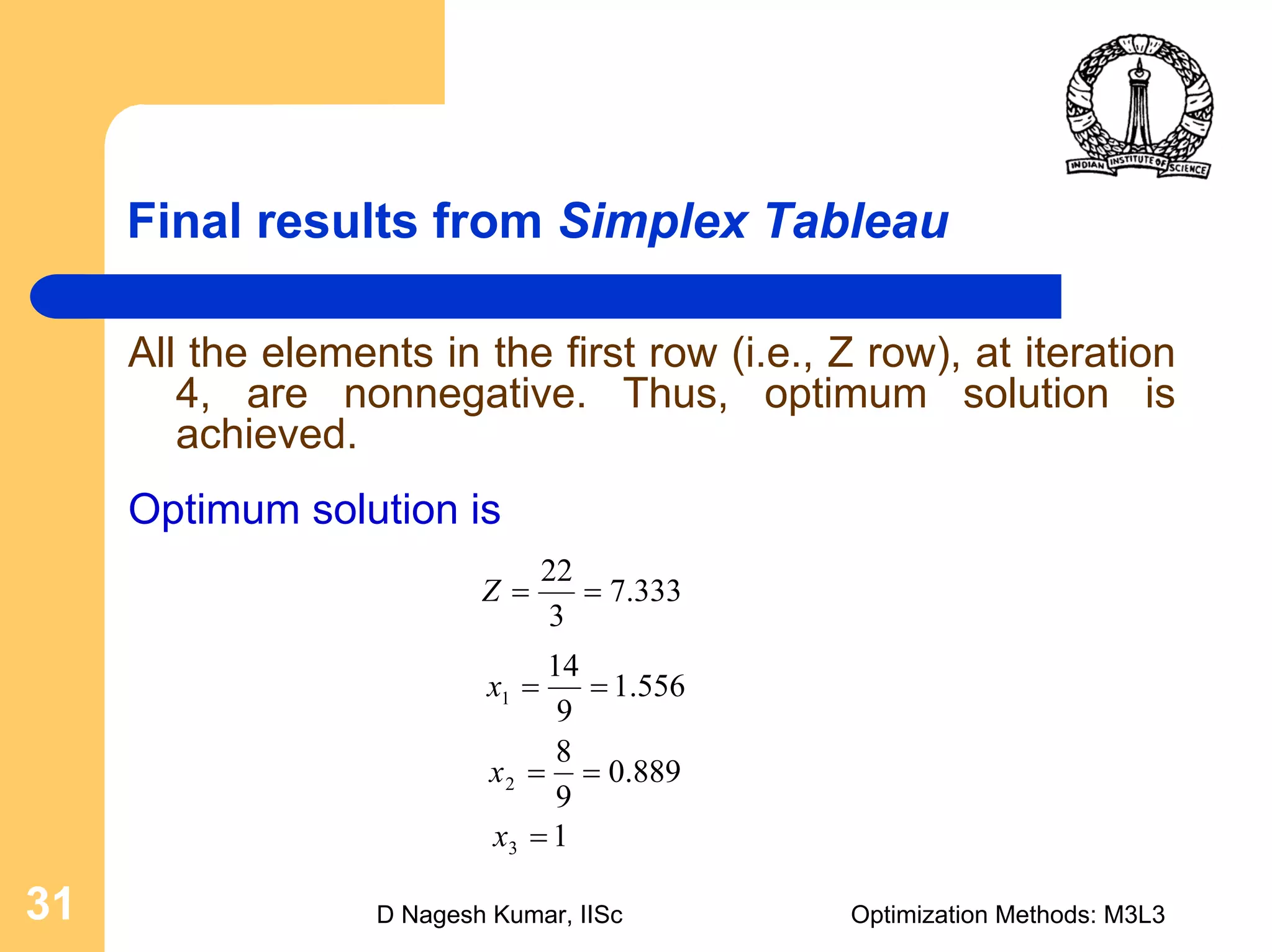 D Nagesh Kumar, IISc Optimization Methods: M3L331
Final results from Simplex Tableau
All the elements in the first row (i.e., Z row), at iteration
4, are nonnegative. Thus, optimum solution is
achieved.
Optimum solution is
333.7
3
22
==Z
556.1
9
14
1 ==x
889.0
9
8
2 ==x
13 =x
 