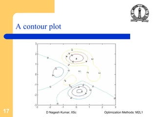 D Nagesh Kumar, IISc Optimization Methods: M2L117
A contour plot
 